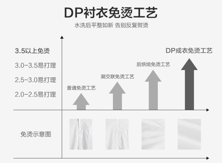 男士長袖襯衫，工作服襯衫，職業裝襯衫